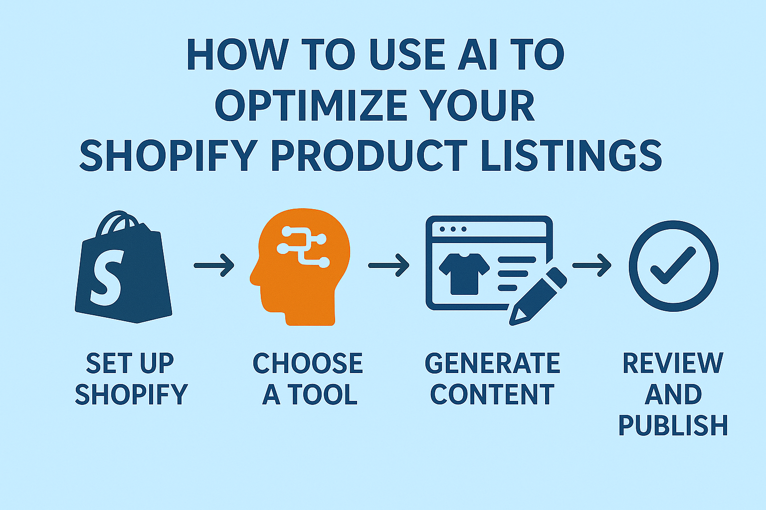 How to Use AI to Optimize Your Shopify Product Listings