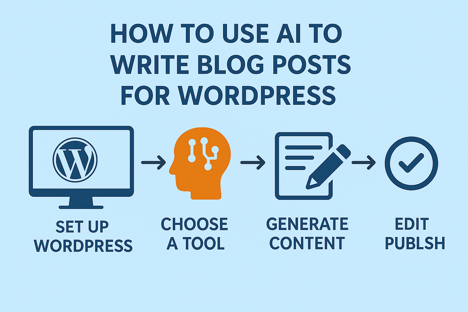 How to Use AI to Write Blog Posts for WordPress