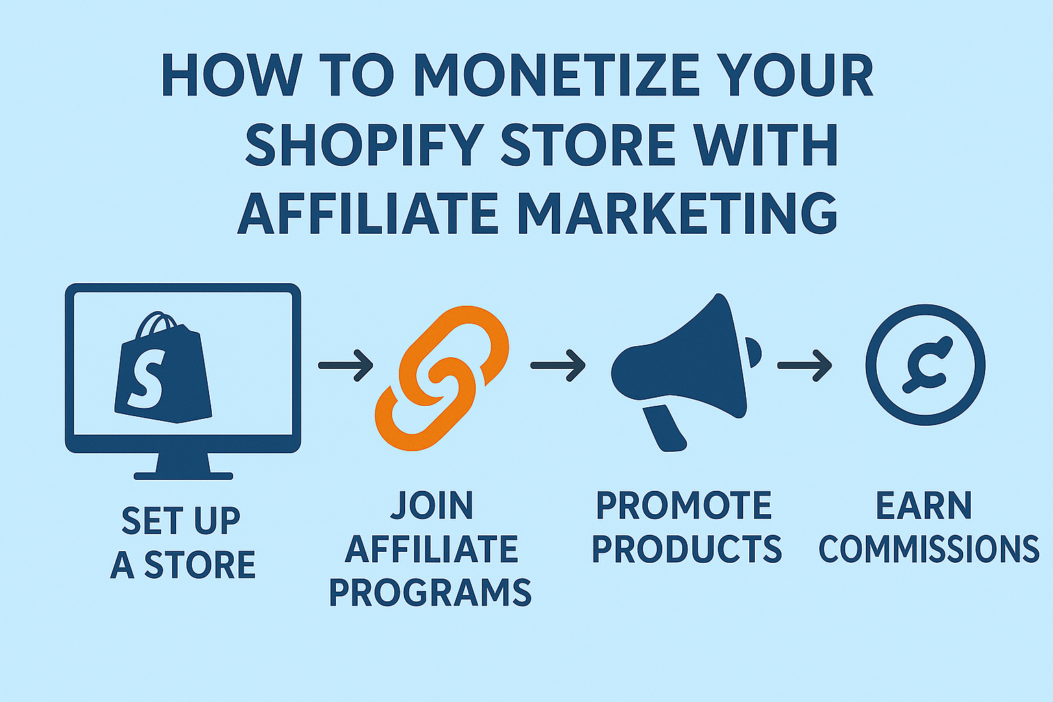 How to Monetize Your Shopify Store with Affiliate Marketing
