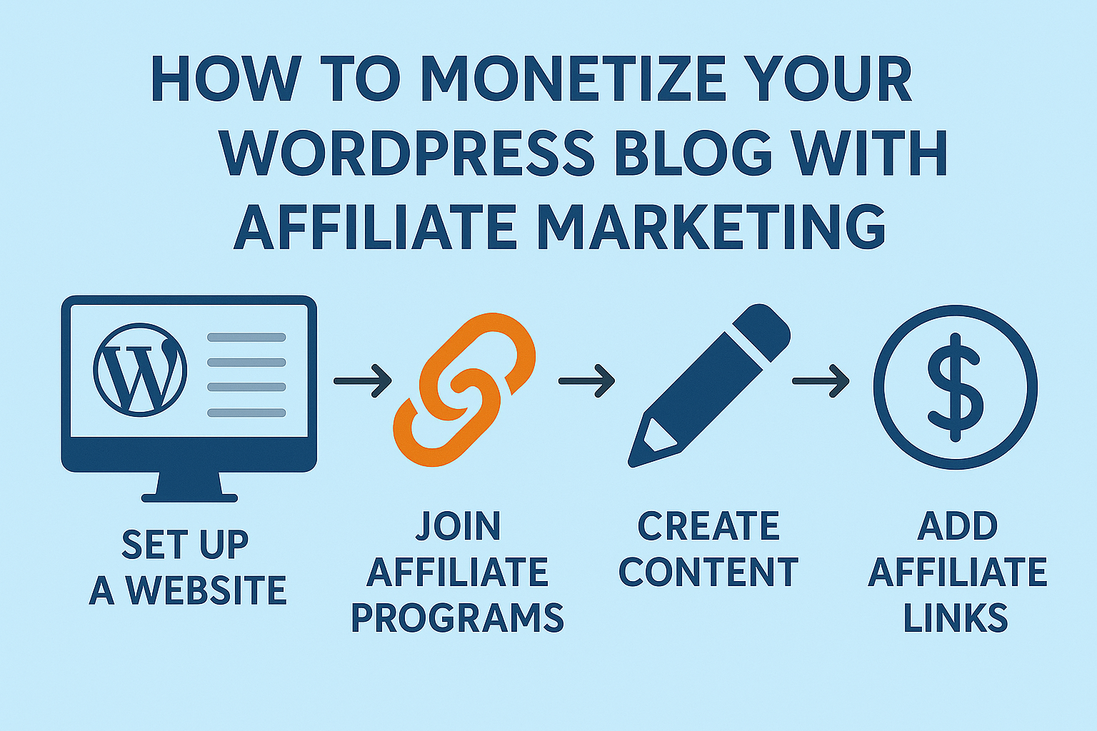 Monetize wordpress blog affiliate marketing